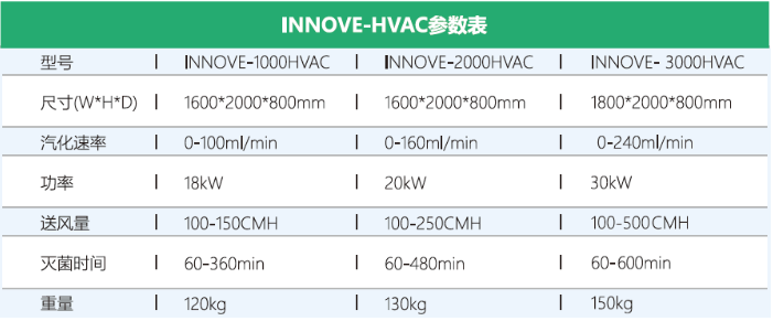 INNOVE-3000HVAC参数表