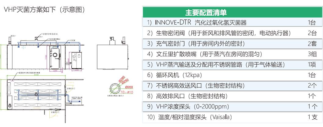 消毒灭菌技术方案