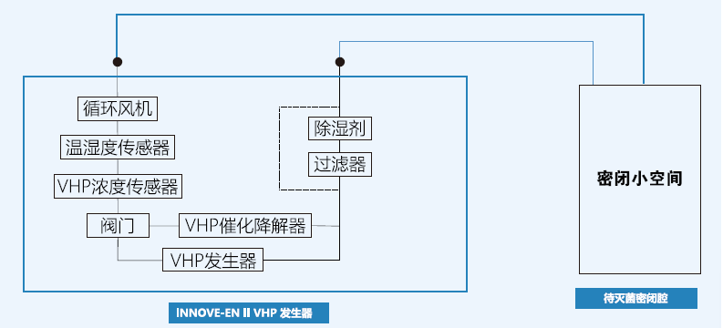 管路连接方式