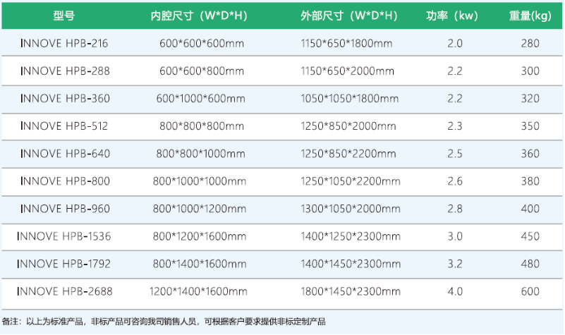 INNOVE HPB 汽化过氧化氢传递窗产品规格