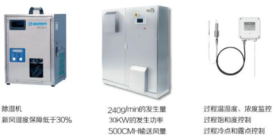 过程控制的关键部件和作用
