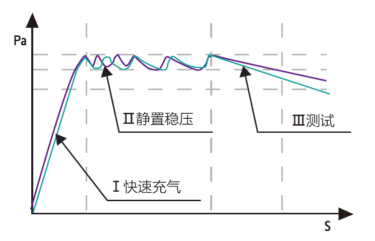 手套完整性测试仪工作原理