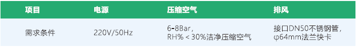公用介质介绍