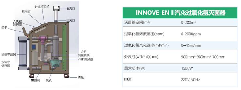 INNOVE-EN II 内部结构及参数
