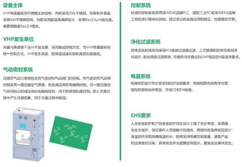 INNOVE HPB 汽化过氧化氢传递窗结构