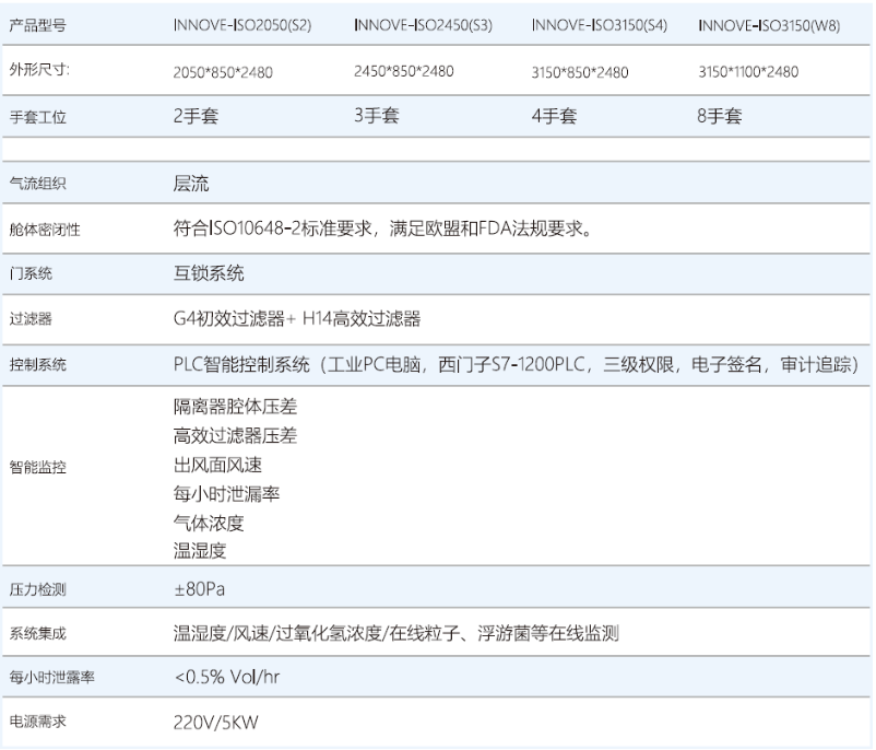 产品配给及参数