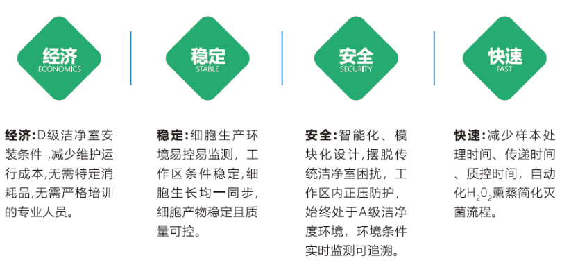 细胞治疗隔离器特点