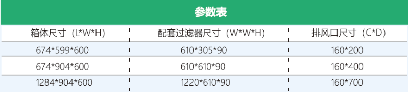 高效排风箱参数表