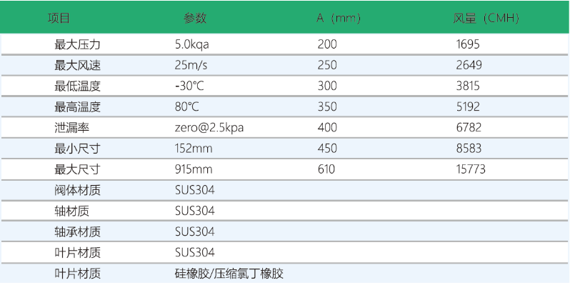 主要技术参数