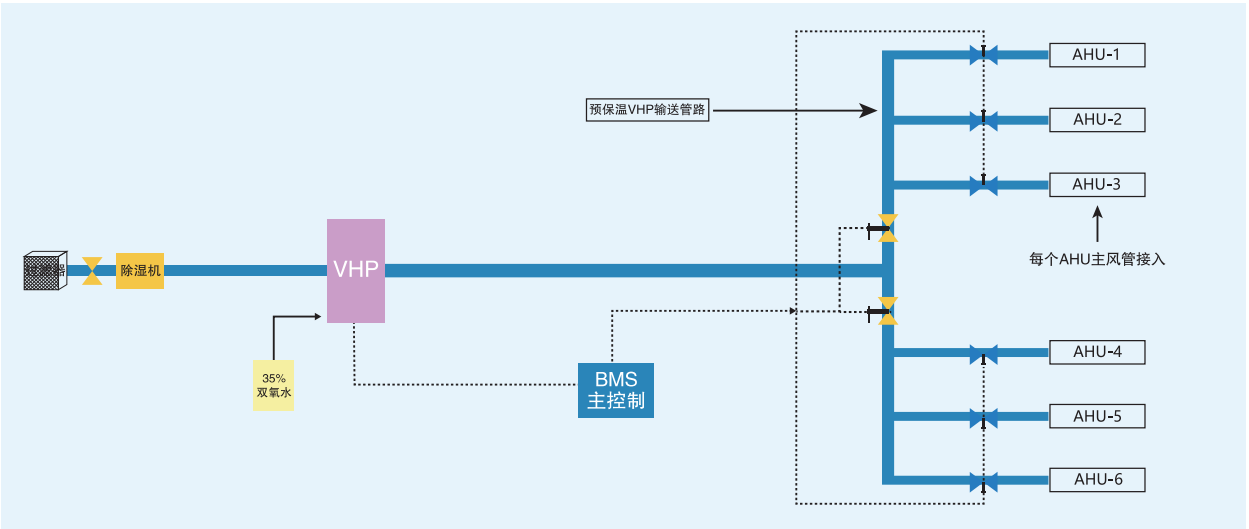HVAC连接结构图